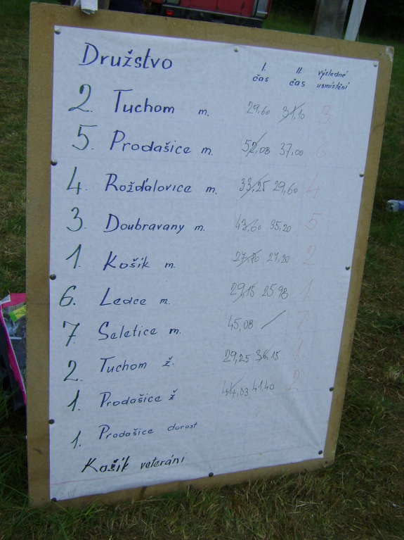 výsledky